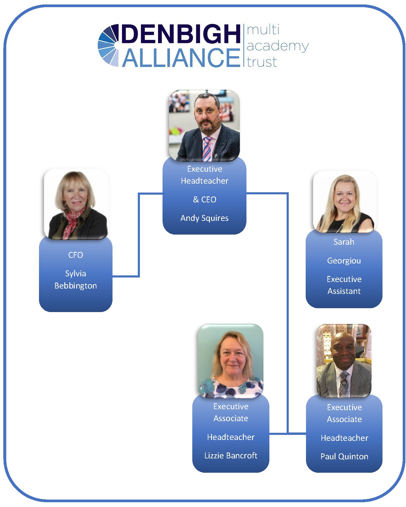 executive-team-the-denbigh-alliance-mat-milton-keynes